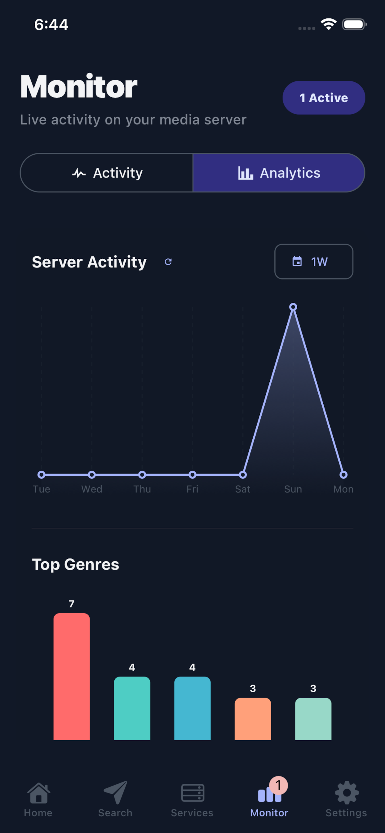 Real-time Monitoring